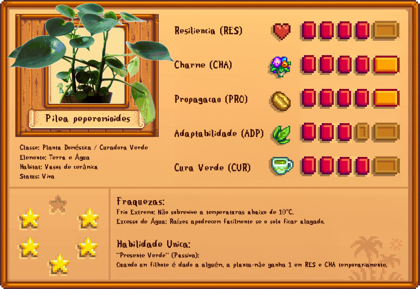 Planta 1